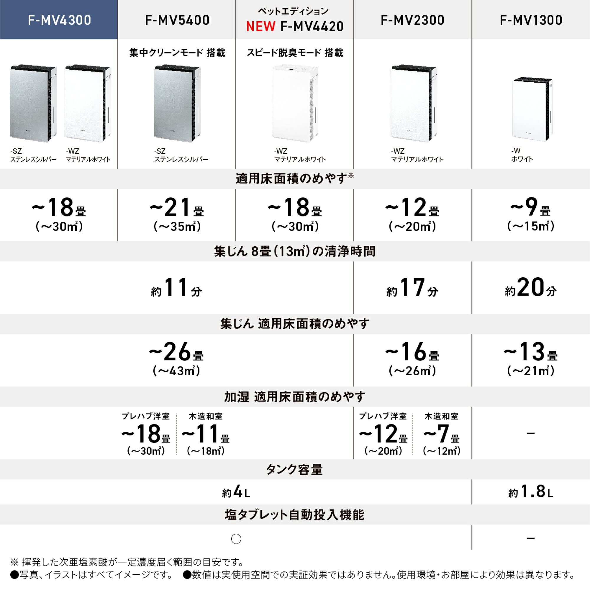 レンタル】パナソニック(Panasonic)・次亜塩素酸 空間除菌脱臭機